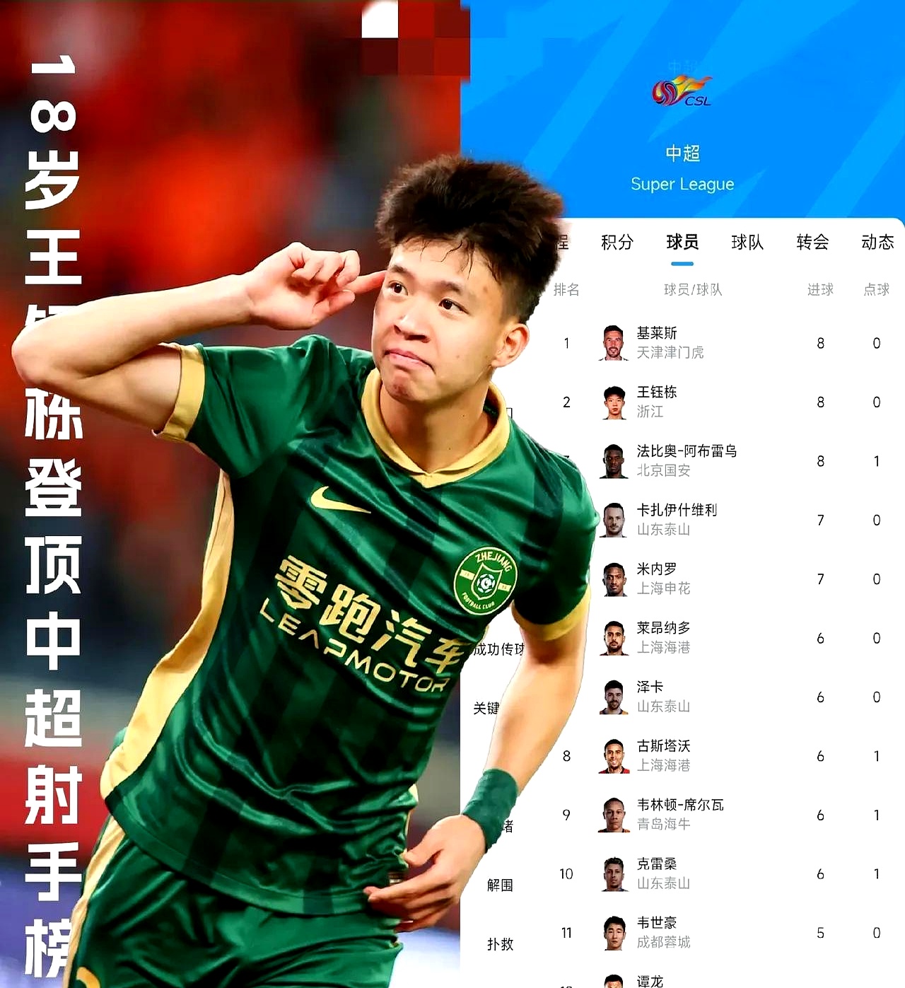 抢眼表现！中国球队力争晋级