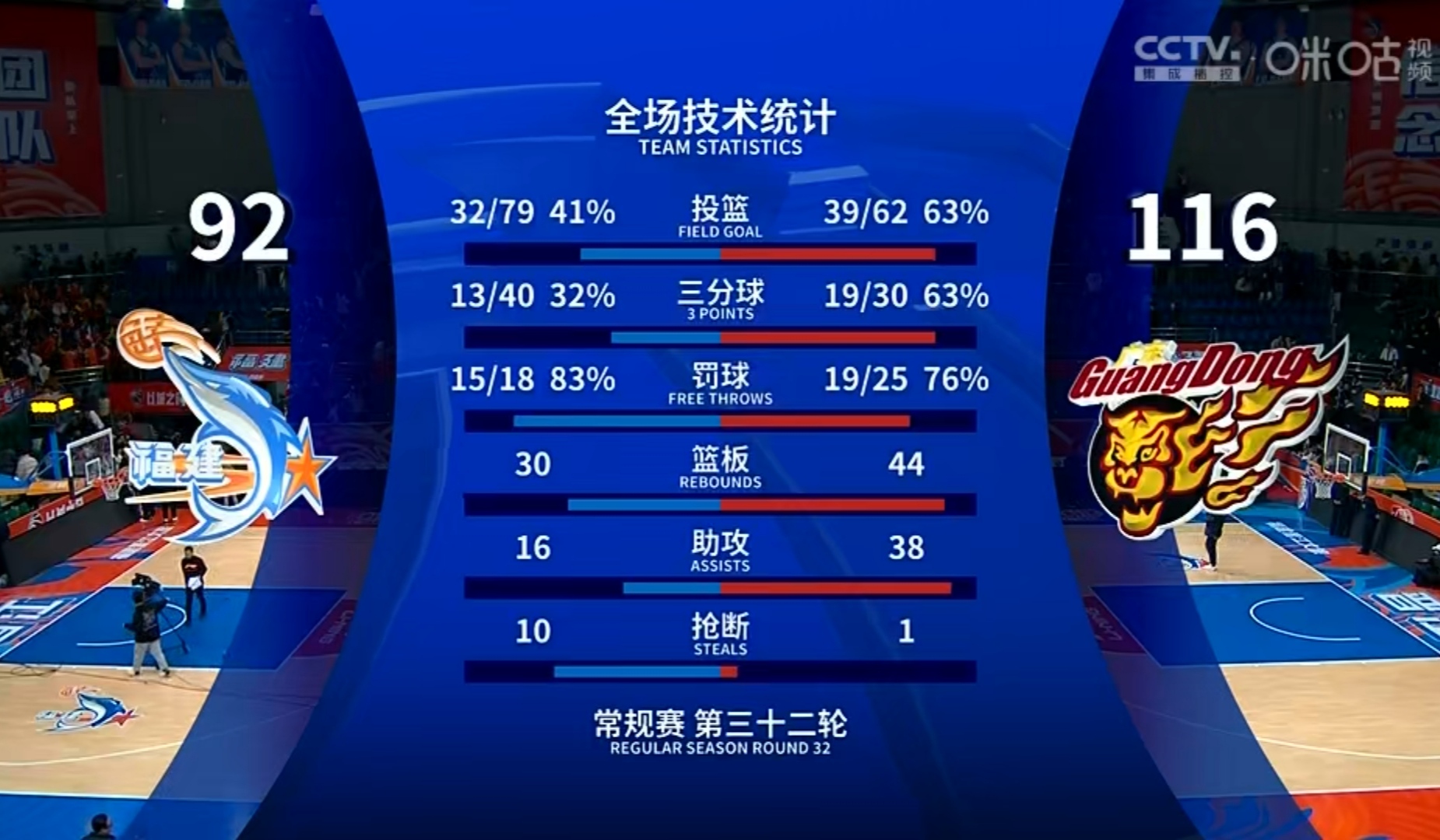 三强鼎立，争夺冠军榜首之争