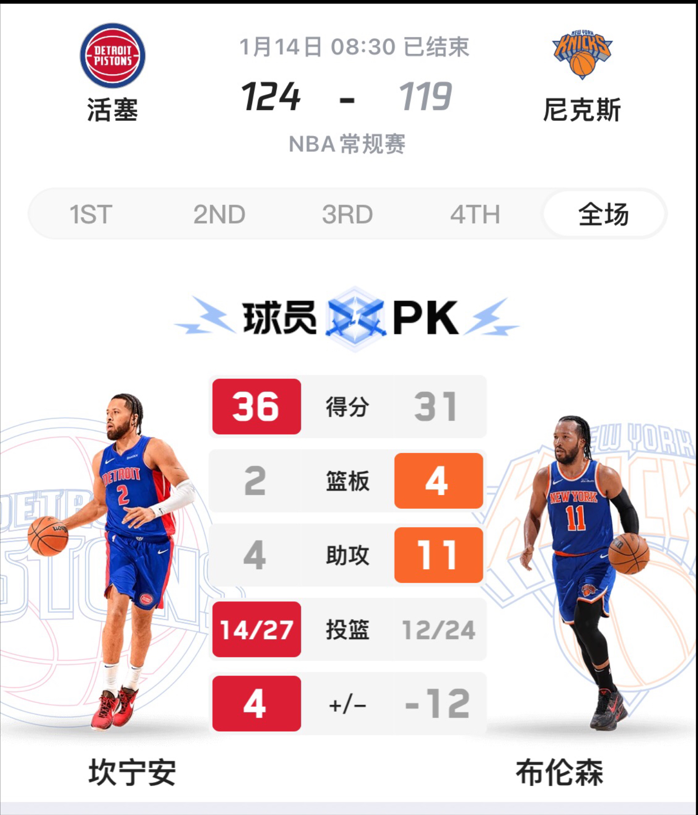 开云体育官网-活塞队球员获选为东部全明星首发