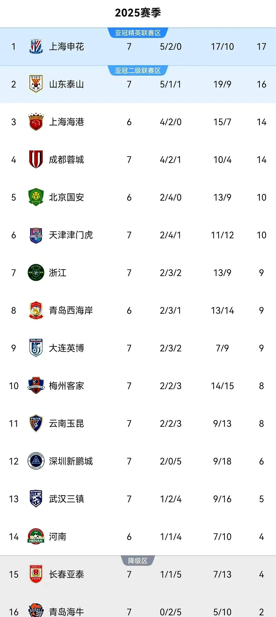 大连队在激烈比拼中脱颖而出，晋级决赛