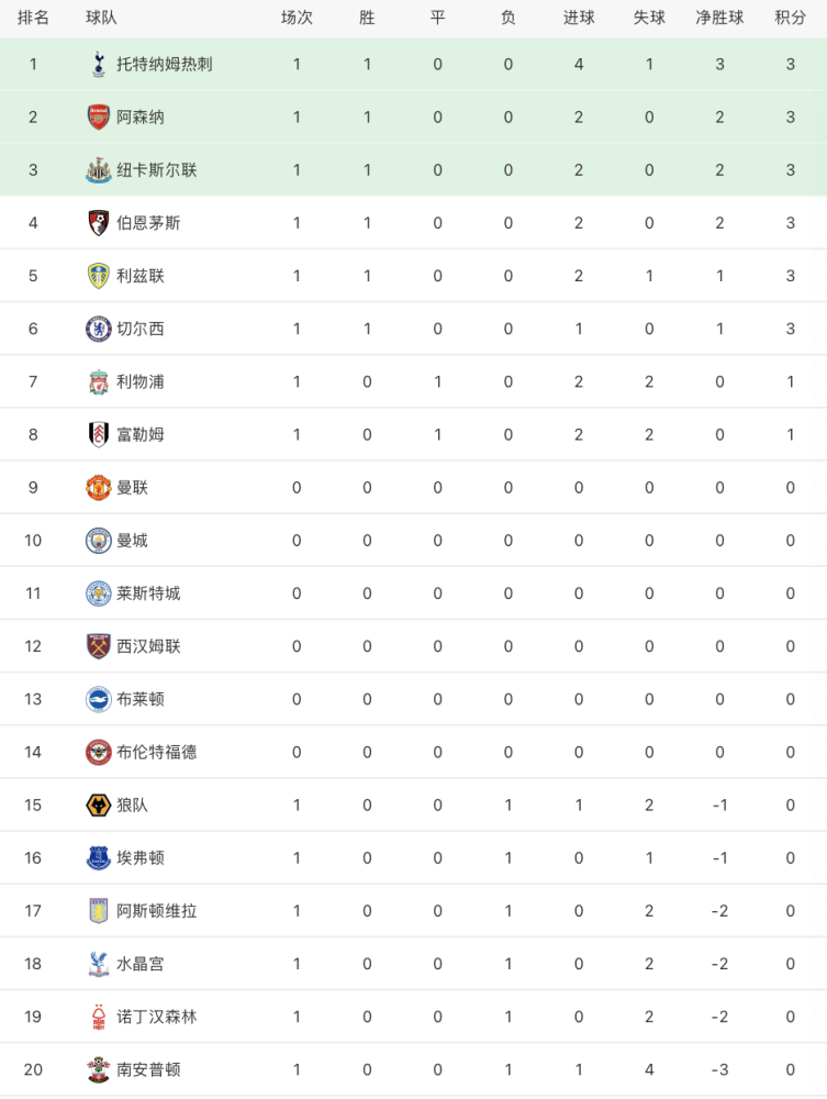 开云体育中国官网-大连一方主场战平恒大，积分榜上升至中游区的简单介绍