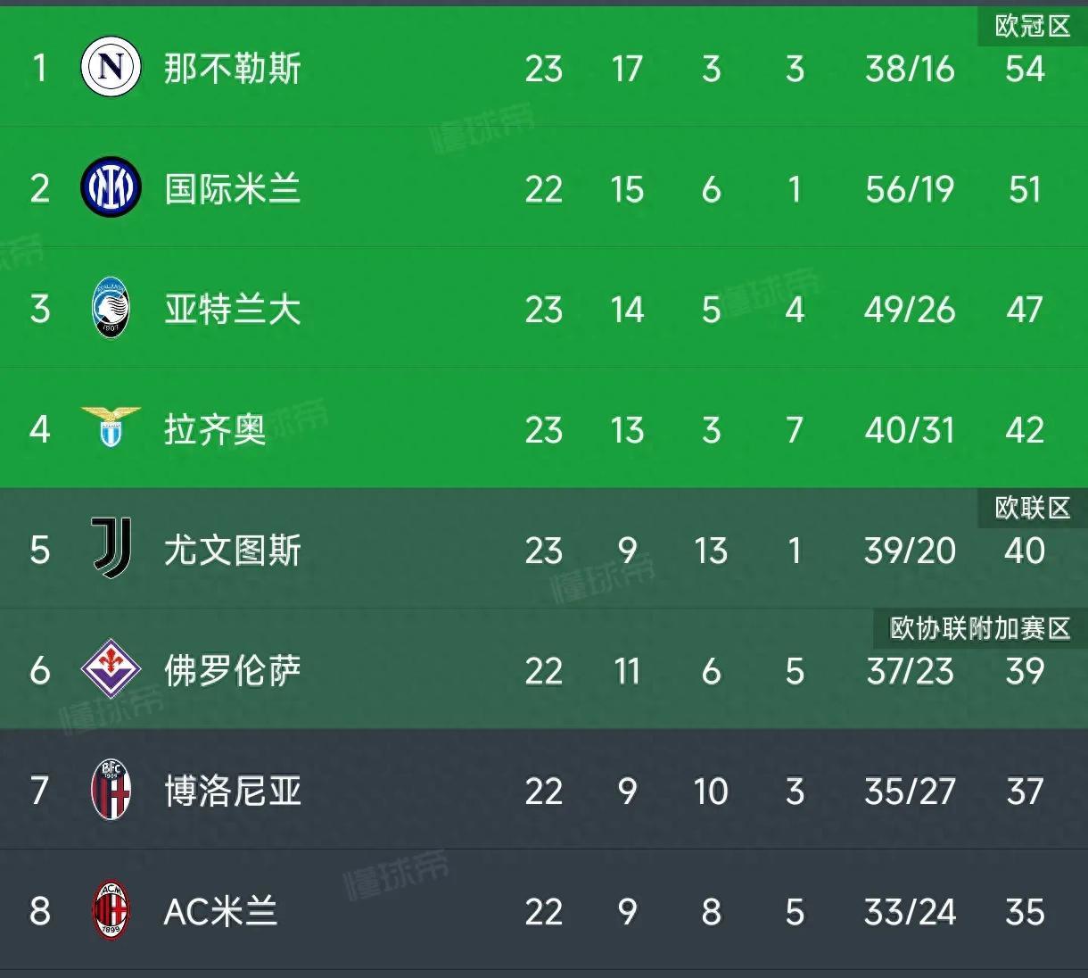 切尔西胜出后掀波澜，联赛佳绩连连的简单介绍