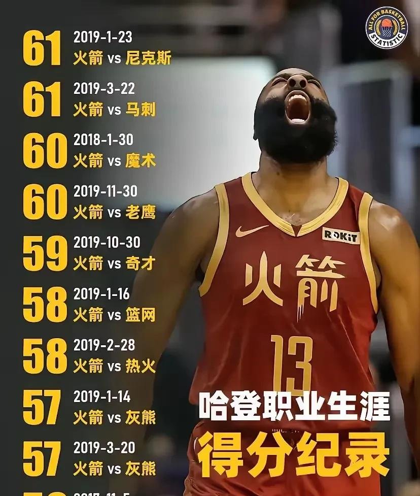 开云体育网页版入口-关于火箭负黄蜂，哈登助攻创生涯新高但无奈失利的信息