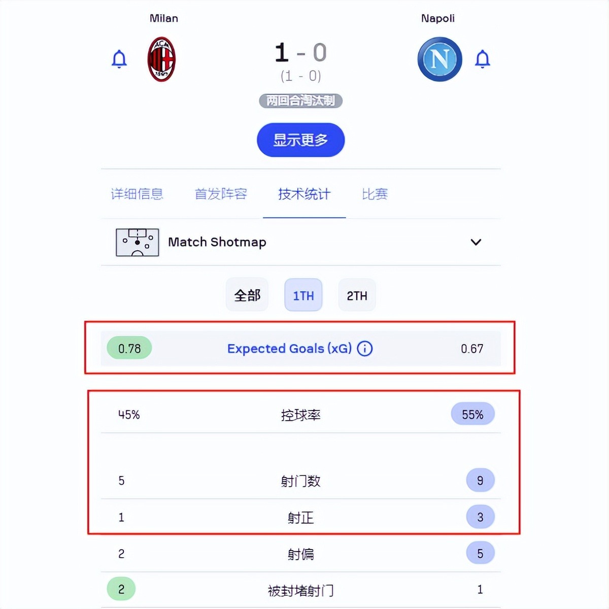 关于AC米兰教练组讨论下一场战术战略的信息
