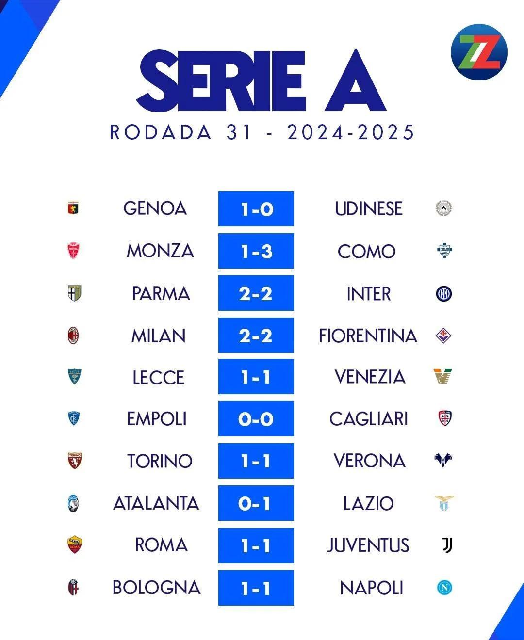 国际米兰闷平，失去领先优势的简单介绍