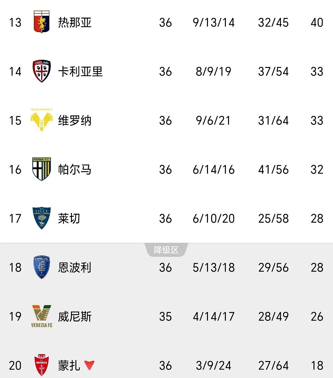 那不勒斯战平对手,积分领先优势缩小的简单介绍 那不勒斯战平对手,积分领先优势缩小的简单介绍