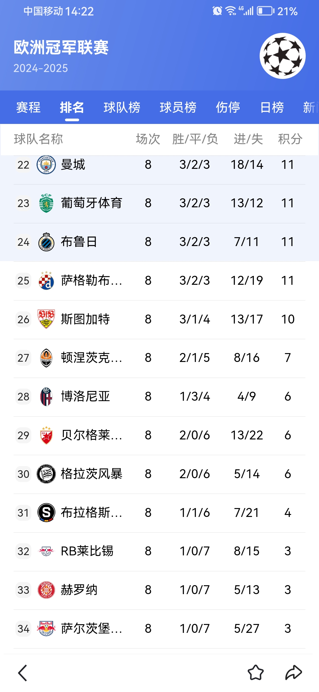 包含欧冠比赛火爆展开，各队拼尽全力挑战的词条