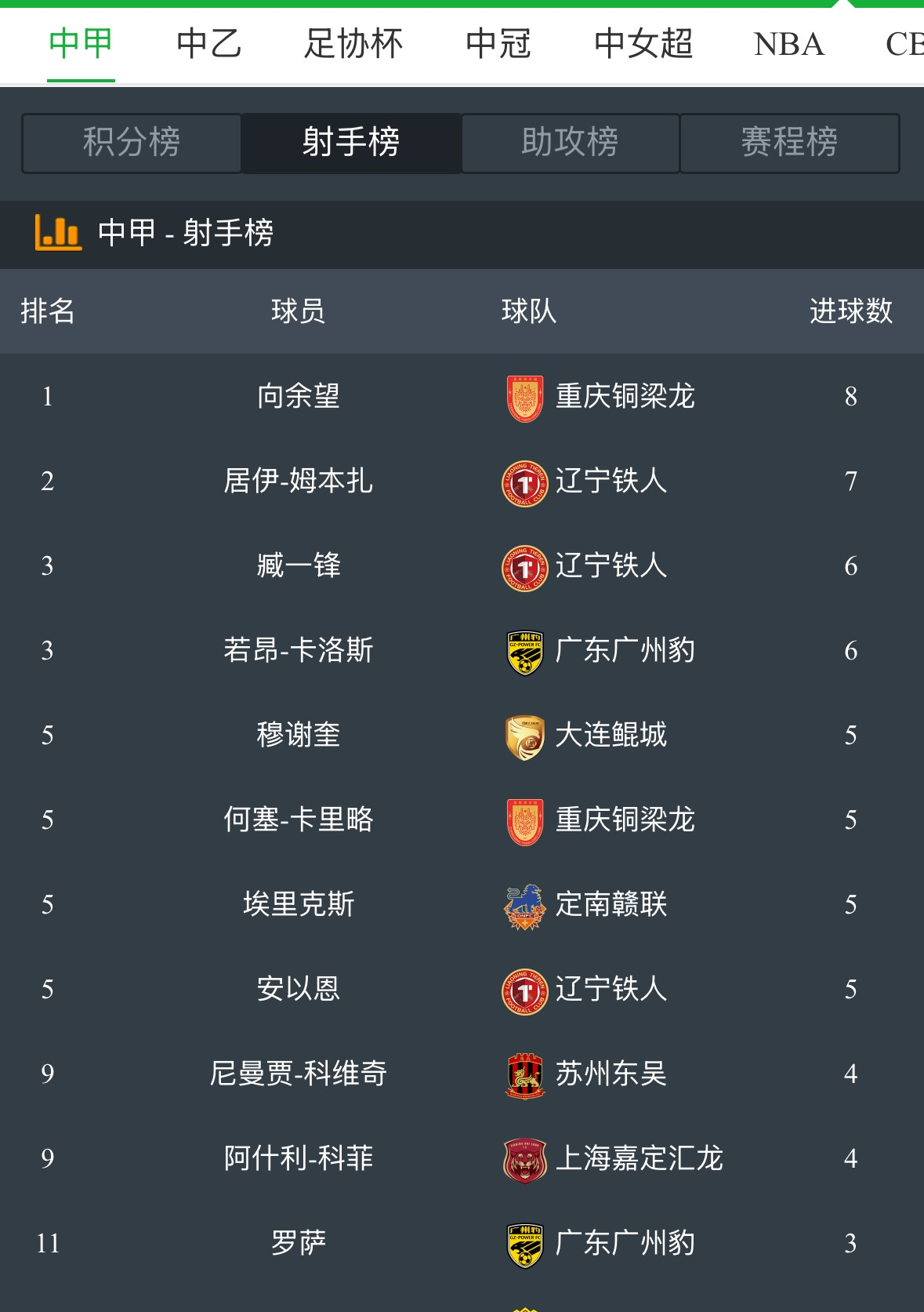 开云体育登录-射手榜最新排名，绝对速度型球员占据榜首